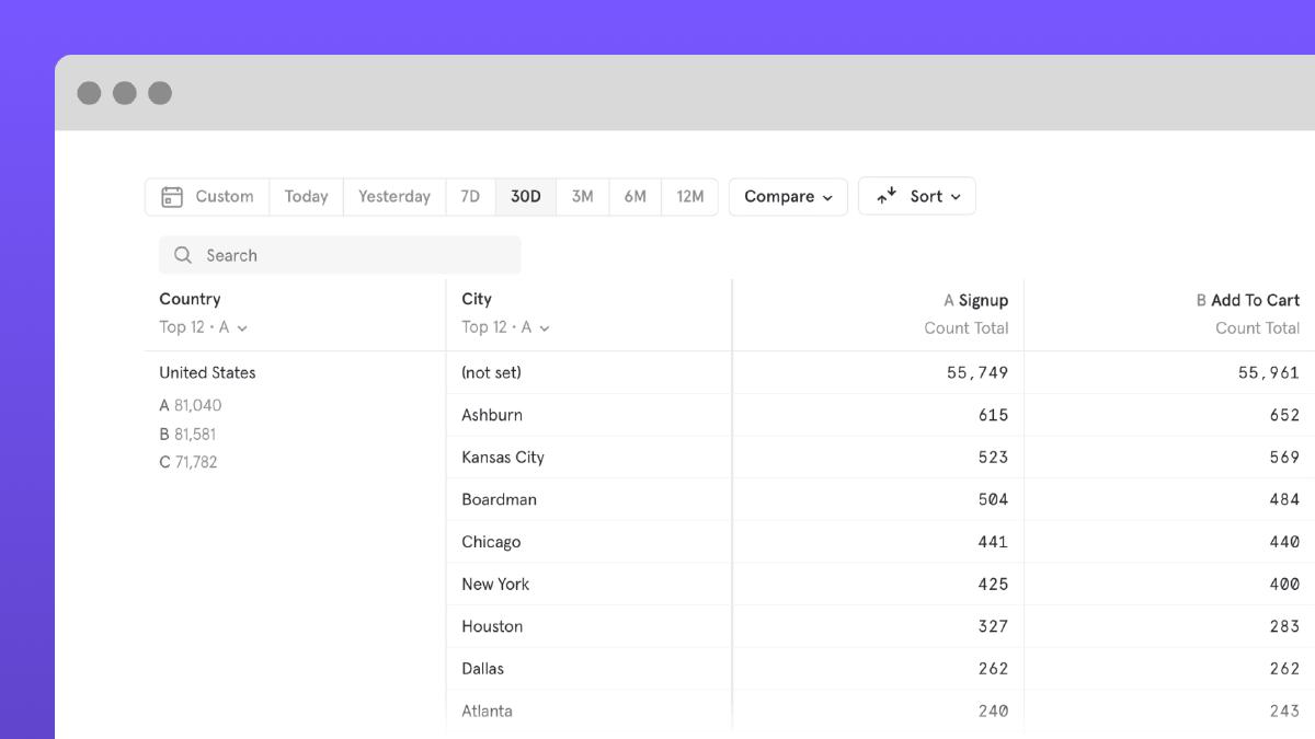 Mixpanel Insights Tables